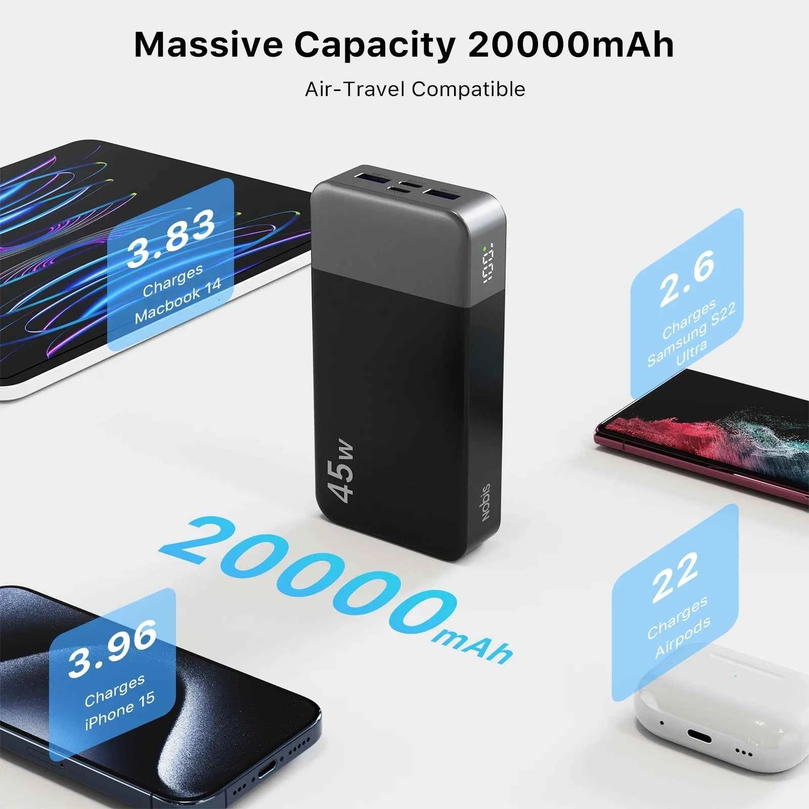 45W 20000mAh Portable Charger, Power Bank Fast Charging, Battery Pack with C to C Cable, Battery Bank with Digital Display for Phone Android Laptop