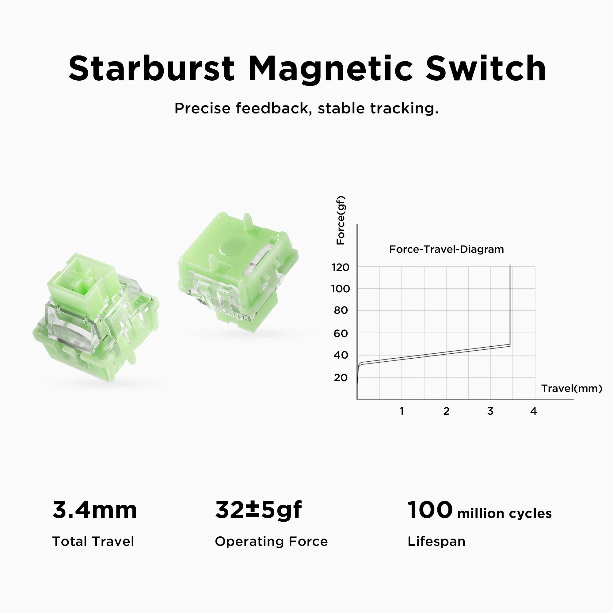 MCHOSE JET75  Magnetic Switch Gaming Keyboard Hall Effect Hot-Swappable Customized RGB Snap Tap 0.1ms Latency 8kHz Polling Rate