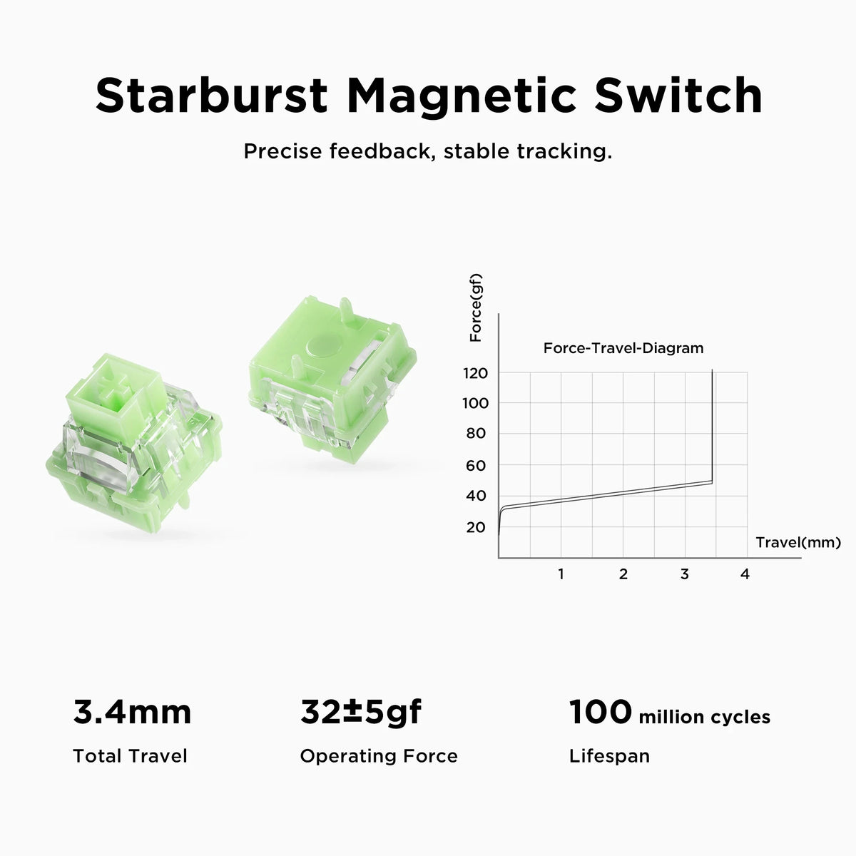 MCHOSE JET75  Magnetic Switch Gaming Keyboard Hall Effect Hot-Swappable Customized RGB Snap Tap 0.1ms Latency 8kHz Polling Rate