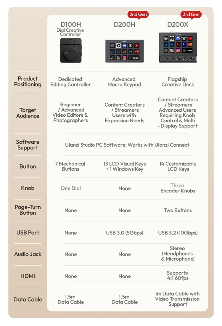 Ulanzi D200X StreamDeck Visual Keyboard Creative Control Hub 8-in-1 Docking Station Ecosystem Video Output Data Transfer Editing