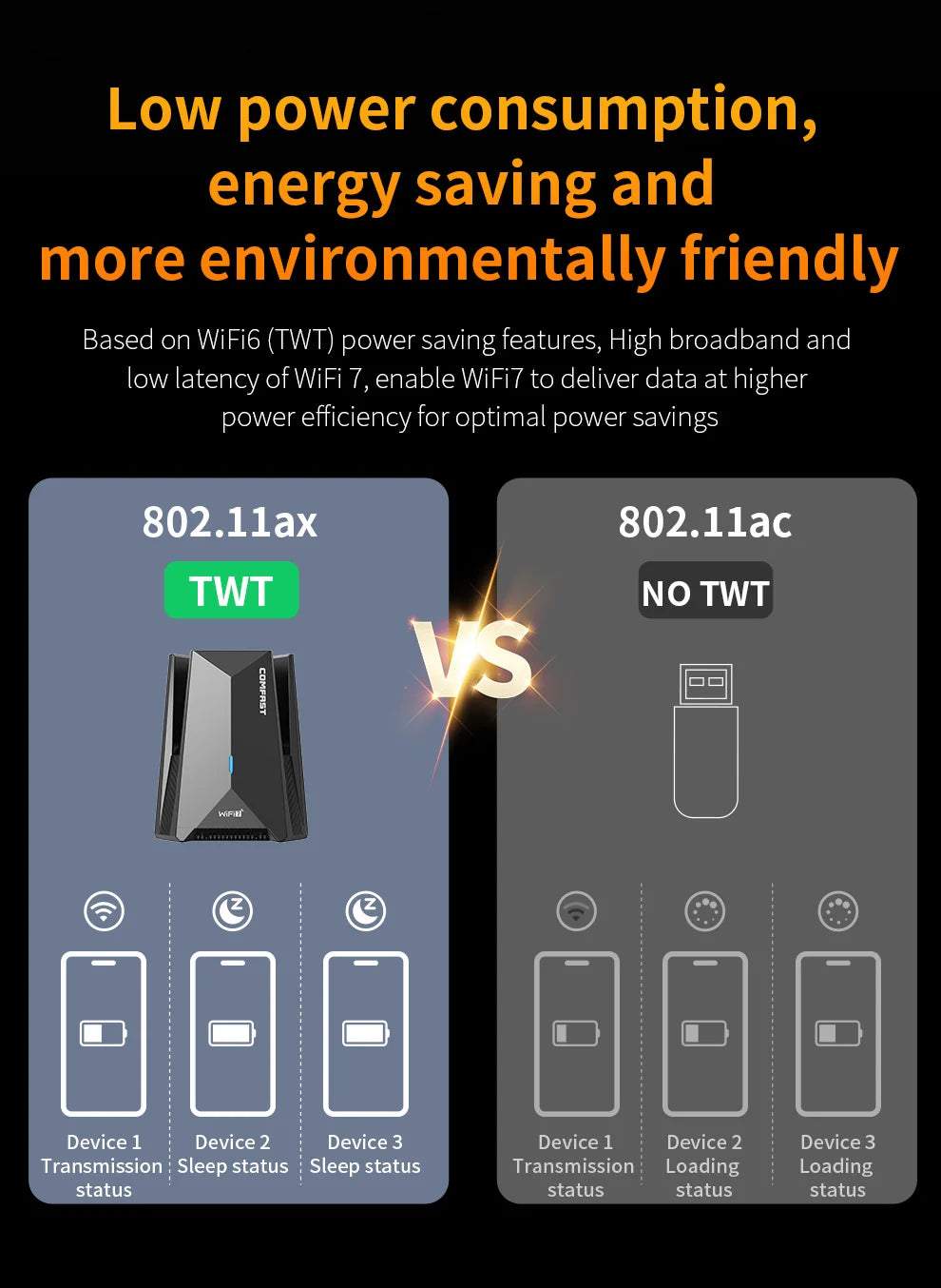 Comfast 6452Mbps WiFi 7 USB Wifi Adapter Tri-band 2.4+5+6GHz Wifi Dongle Driver-Free Wireless Network Card USB3.0 WPA3