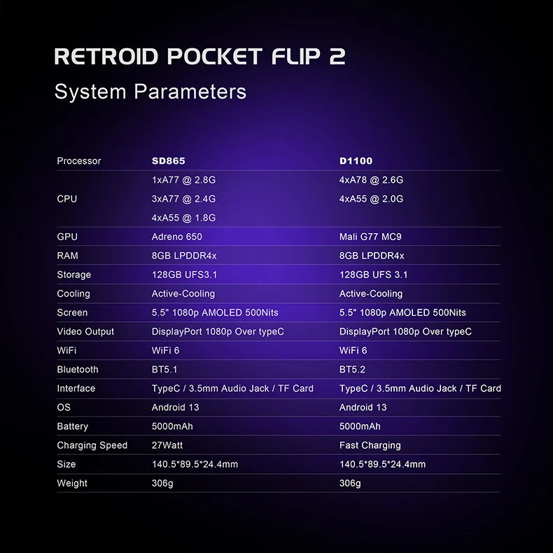 Retroid Pocket Flip2 SD865 5.5”1080p OLED WIFI6 Android Handheld Portable Gaming Console With Hall Rockers Folding Game