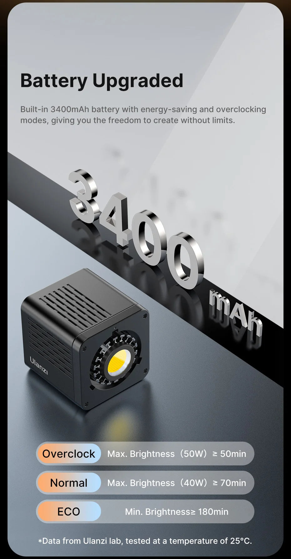 Ulanzi L023 40W pro Video Light Mini Bowens Mount Bi-color 2500-6500K with 3400mAh COB Light for Photography