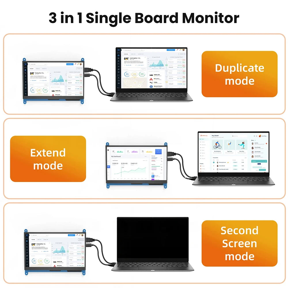 Driver-free Raspberry Pi Monitor 7-inch 1024x600 HD IPS Touchscreen 5-point Capacitive Touch Display for Raspberry Pi 4/3/2/1/3B+/BB, Second Screen for Banana Pi, Support Windows 11/10/8/7