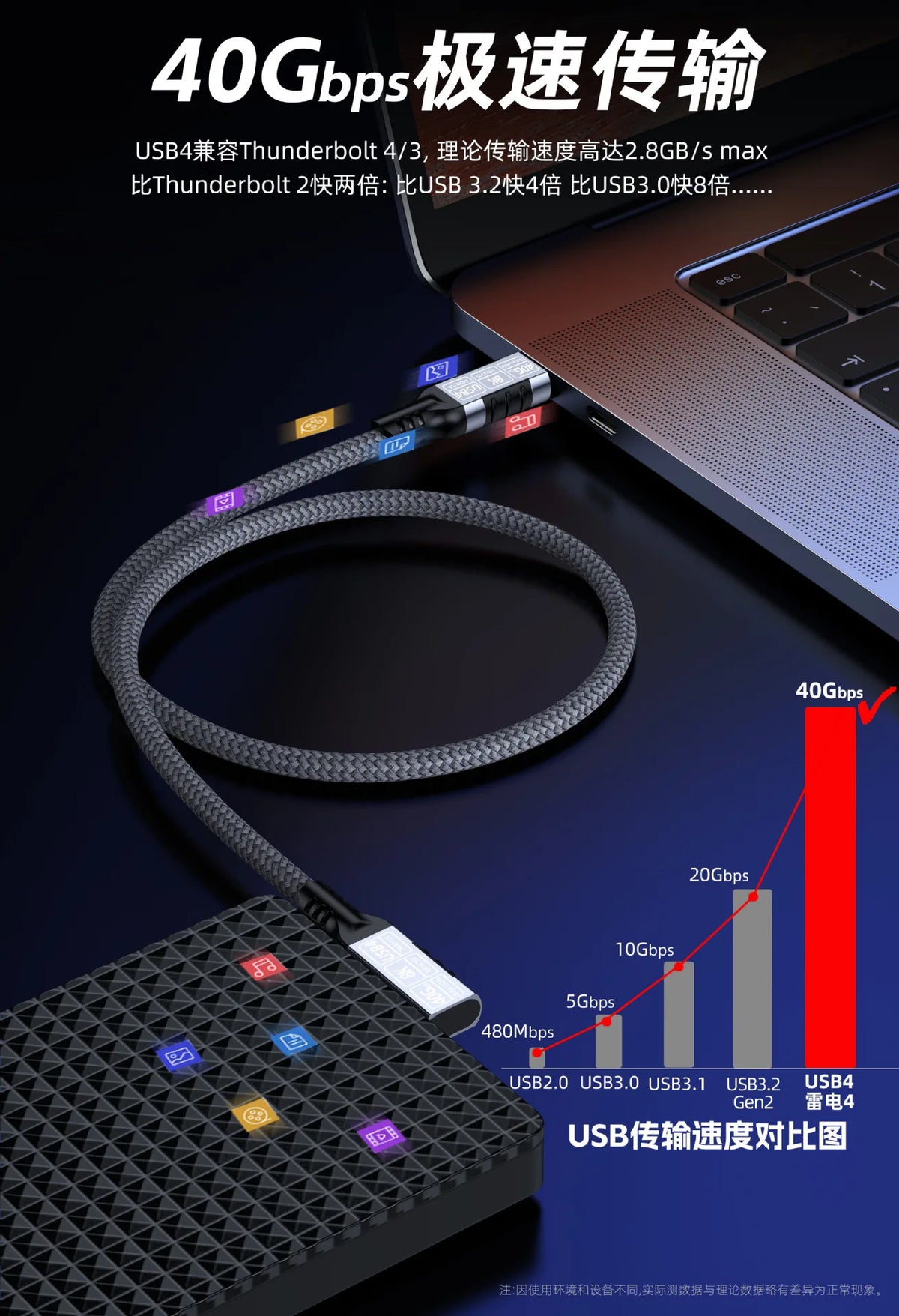 Thunderbolt4 Cable USB4 Elbow 90 Degree Angle Cable PD240W 40Gbps Type-C Thunderbolt3 Data Charging Cable For Carplay Laptop SSD