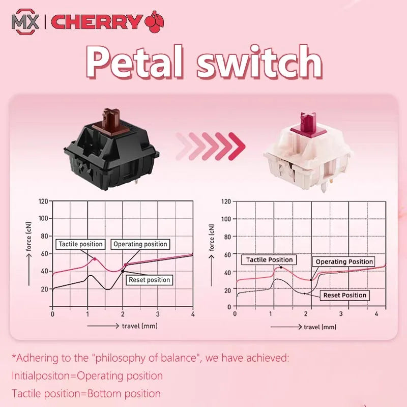 CHERRY MX PETAL Switch 5 Pin 30g Light Pressure Tactile Fine Lubrication Rustling Sound Mechanical Keyboard Hot Swap Switches