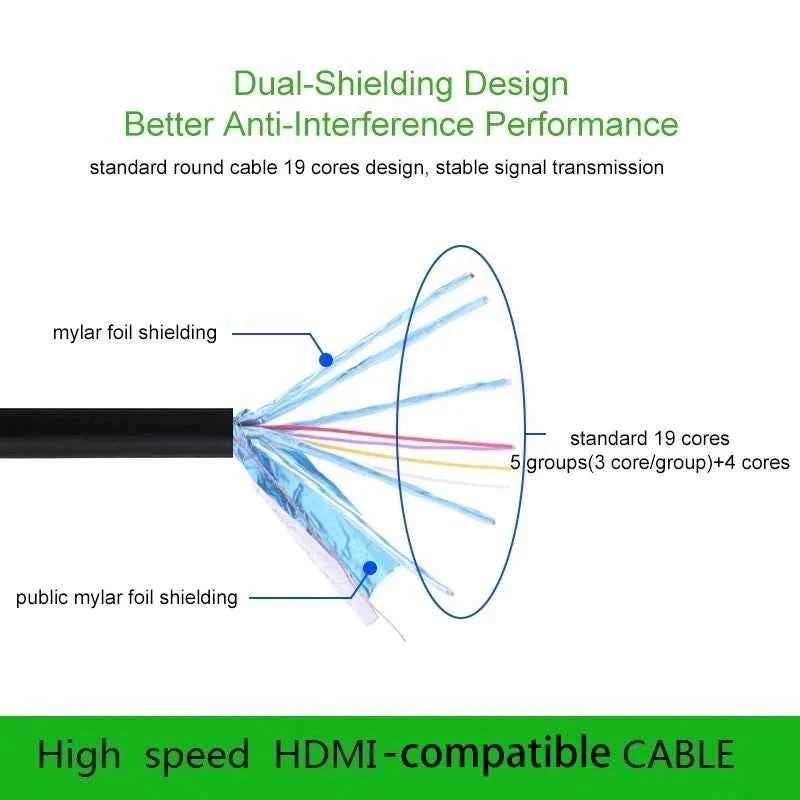 MY-28 4K HD Cable HD to HD Cables 3D HDR 4K 60Hz Ultra Cable for Splitter Switcher Projector Support ARC