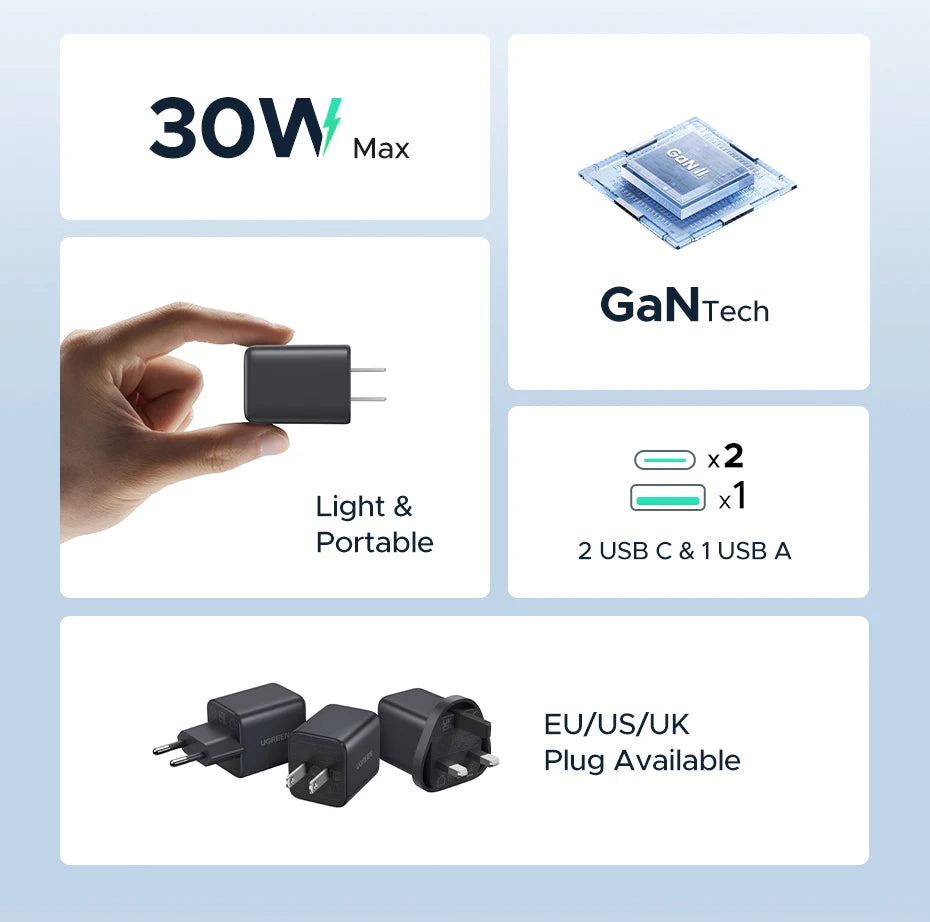 【US Plug】UGREEN 30W GaN Charger Mini PD 3.0 USB C Phone Charger For iPhone 17 16 15 Pro Max Samsung S25 Xiaomi Tablet iPad Air