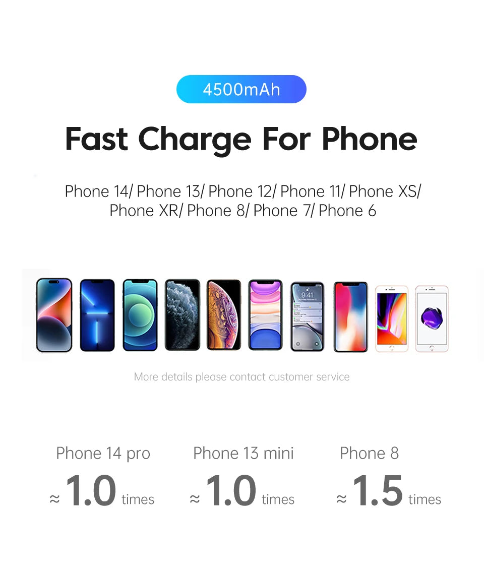 KUULAA Mini Power Bank 4500mAh - Portable Charger for iPhone17 16 15 14 13 Pro Max & Samsung/Xiaomi - External Battery PowerBank