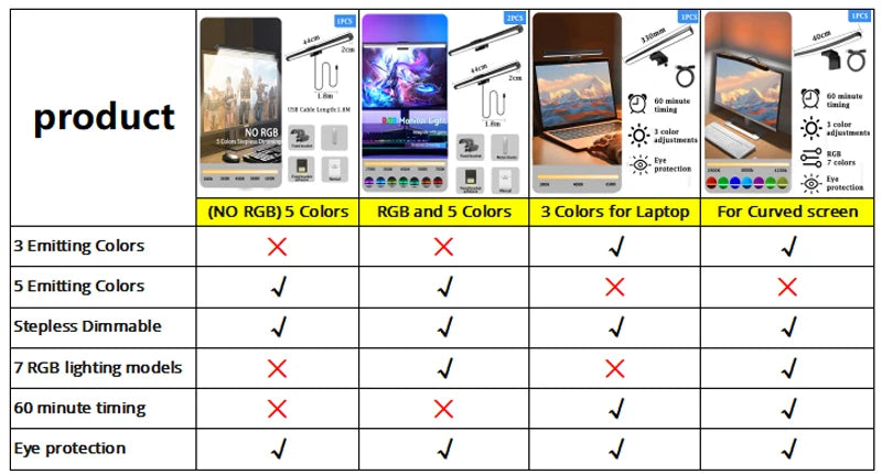 Led Monitor Light Bar Stepless Dimmable Desk lamp Computer Screen Hanging Light Led Table Lamp Indoor Lighting for Laptop Office