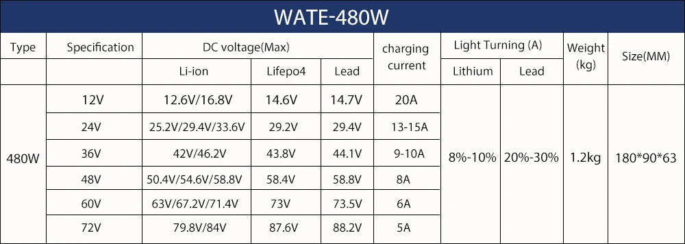 54.6V 8A Charger 13s 48V Lithium ion Battery Charger Output With Cooling Fan Red Aluminum Shell
