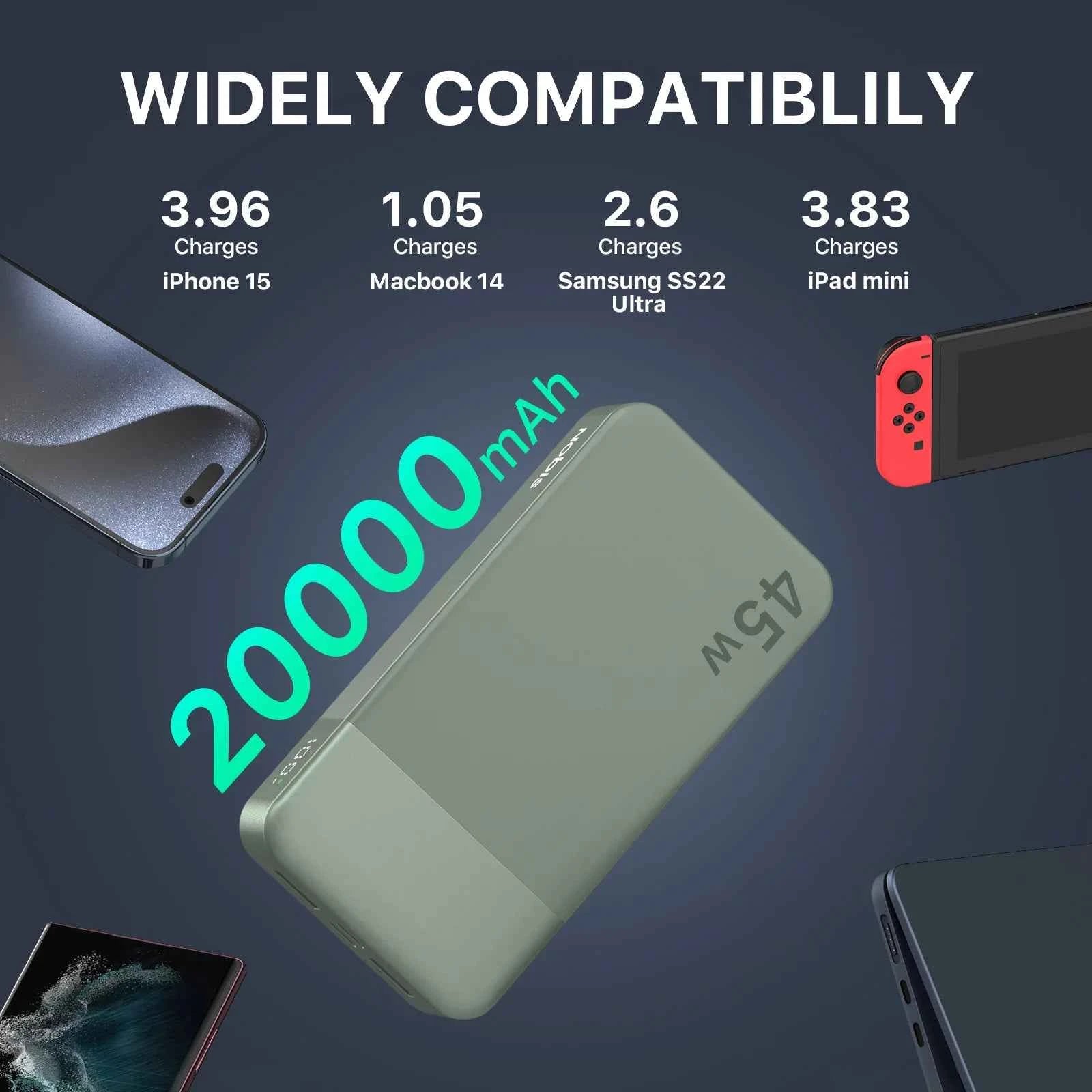 Nobis 20000mAh 45W Powerbank Fast Charge Power Bank with LED Display, Super Fast Charging Portable Charger with LED Display for iPhone 16 17