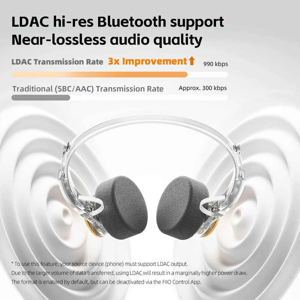 FIIO EH11 On-Ear Bluetooth Headphones, Powerful Bass & LDAC Hi-Res Audio, Lightweight Retro Design, 30H Battery, Dual Device & A
