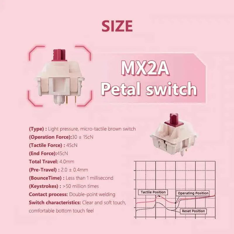CHERRY MX PETAL Switch 5 Pin 30g Light Pressure Tactile Fine Lubrication Rustling Sound Mechanical Keyboard Hot Swap Switches