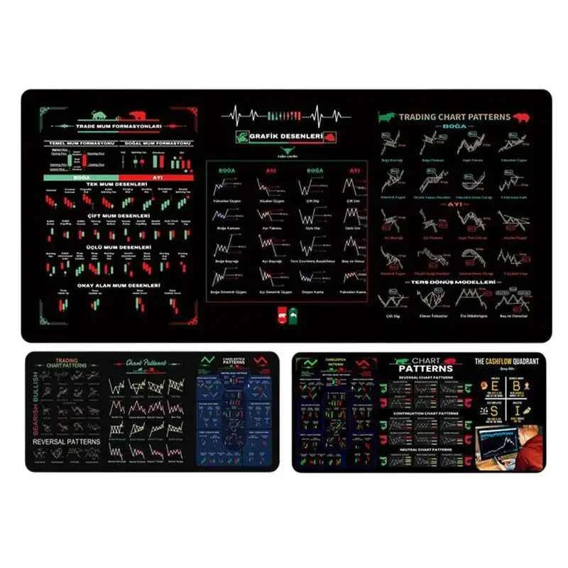Stock Market Trading Mouses Pad Chart Patterns Cheat Sheet For Day For Traders Large Anti Slip Table Mat For Office