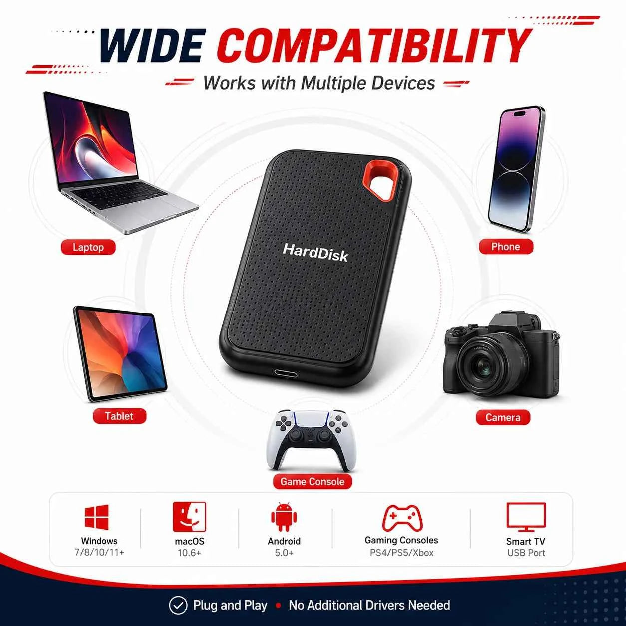 High Performance Portable SSD 4TB External Hard Drive 1TB 2TB Data Backup Storage for Laptop Mac Phone