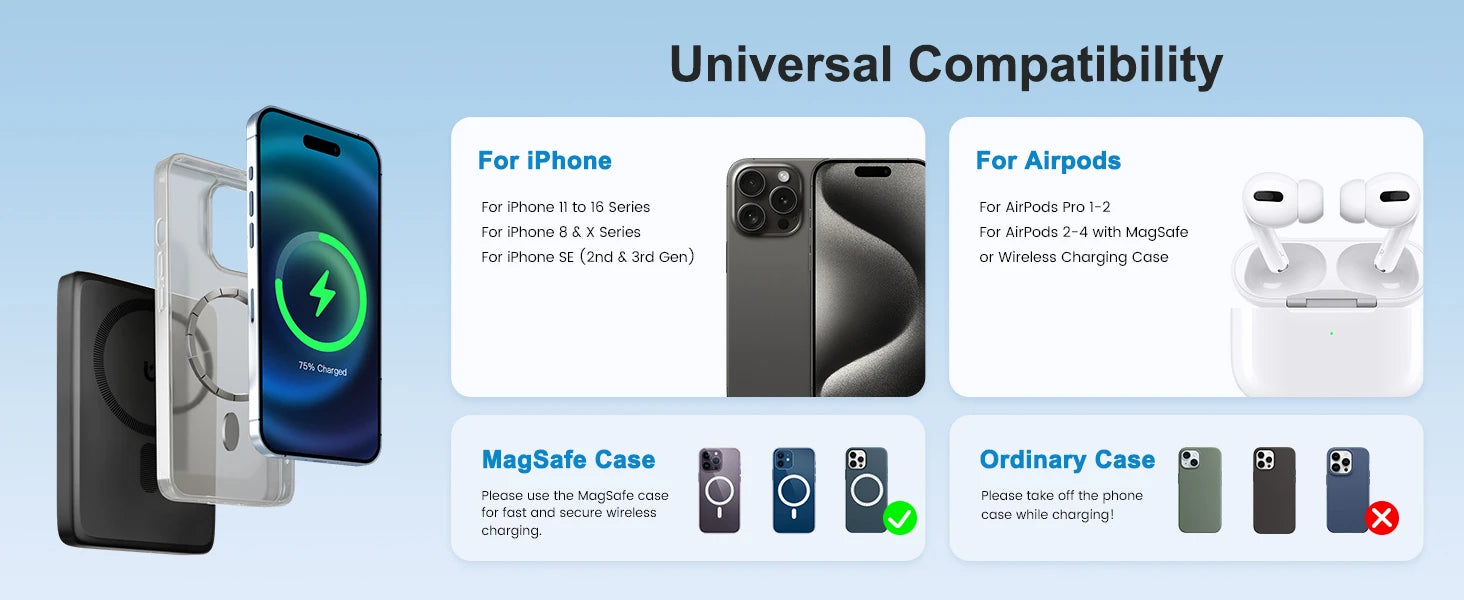 10000mAh Magnetic Wireless Power Bank PD22.5W Fast Charging External Battery Dual-Port Built-in Type-C For iPhone  Airpods Watch