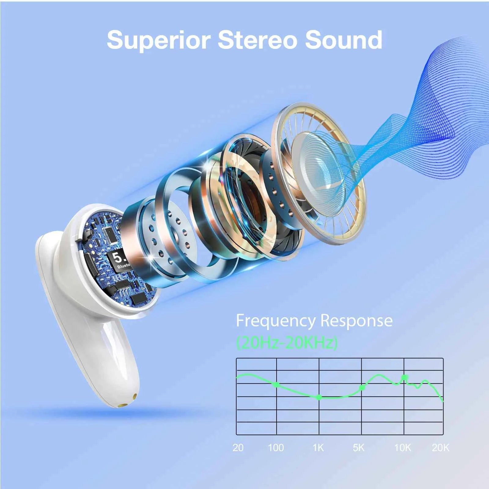 1HORA Wireless Earbuds AUT205 Long battery life Bluetooth 5.3 Earphone Type-C Charging Compatible with IOS/Android