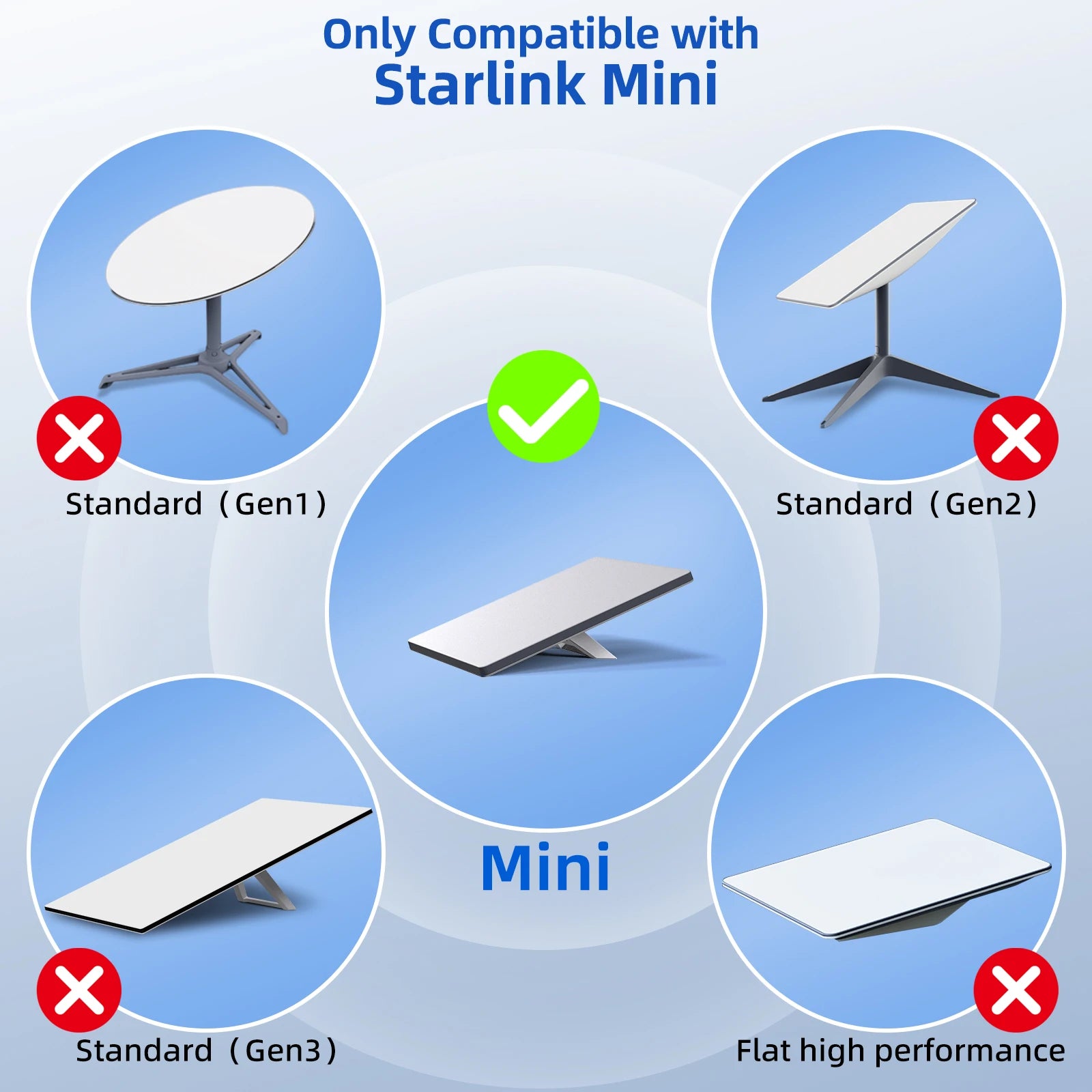 USB C to DC Power Cable For StarLink 2M 5M for Starlink Mini USB Type-C Input to Waterproof Power Cable Fit Starlink Gen3 Mini