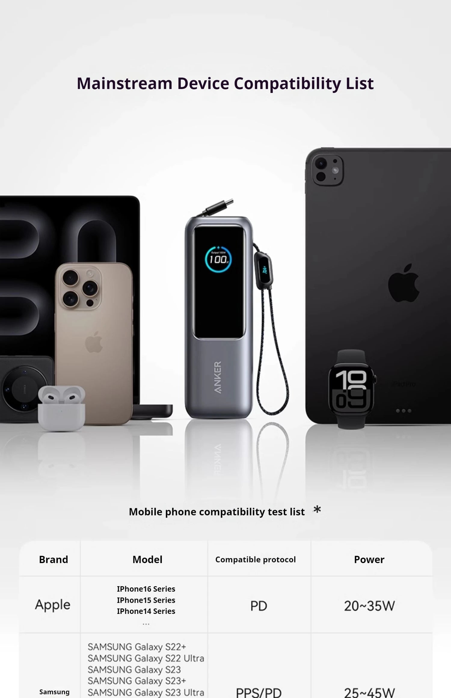 NEW Anker 165W Max Power Bank 25000mAh High Capacity Retractable Cables Fast Charge Mobile Phone Power Bank Gift Lightweight PC