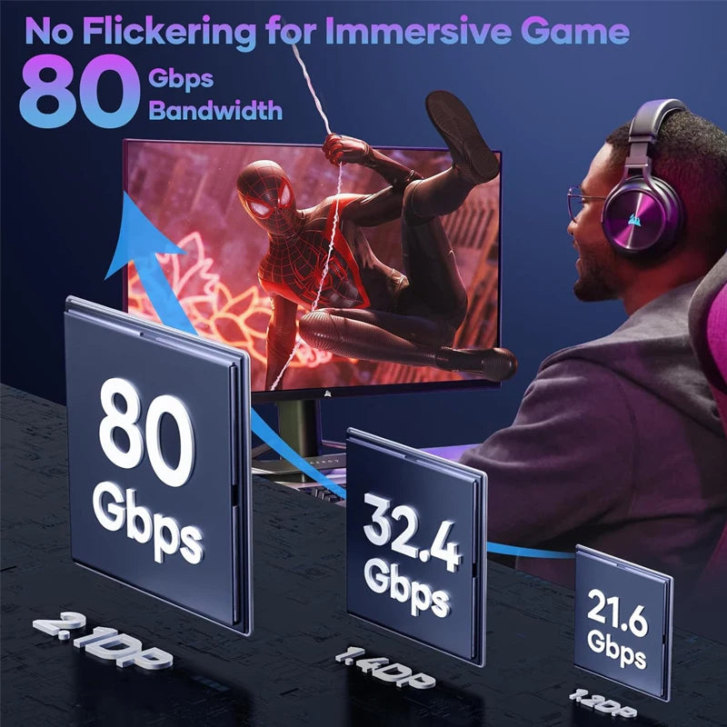 DP 2.1 Cable VESA Certified 16K DisplayPort Cable, 3m 80Gbps 8K120Hz, Free Sync G-Sync, VRR Display Port Cord - WinSupport Tech