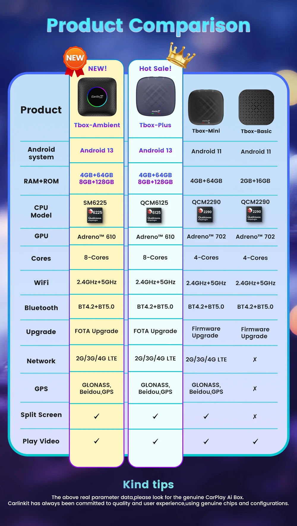 Carlinkit Ai Box Android 13 Led Wireless Android Auto & CarPlay Smart Tv Box QCM6225 Support Youtube Netflix Car Accessories