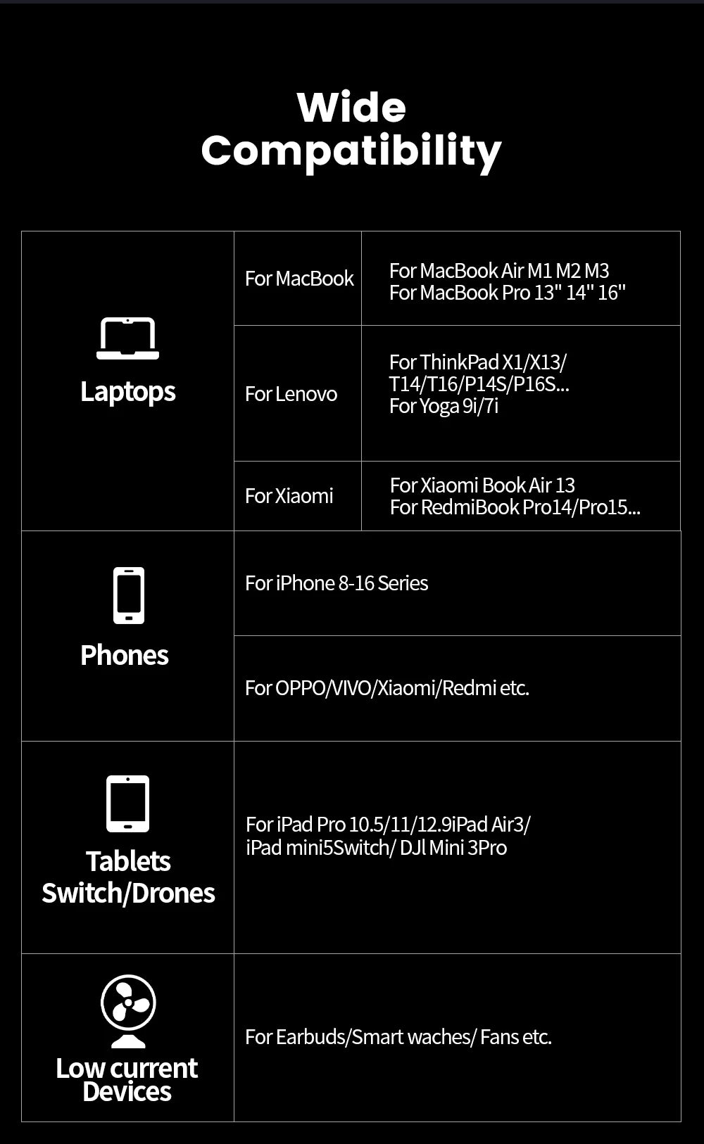 MOVESPEED M25PRO 25000mAh Power Bank 140W PD3.1 Fast Charge Portable External Battery Charger for iPhone Samsung
