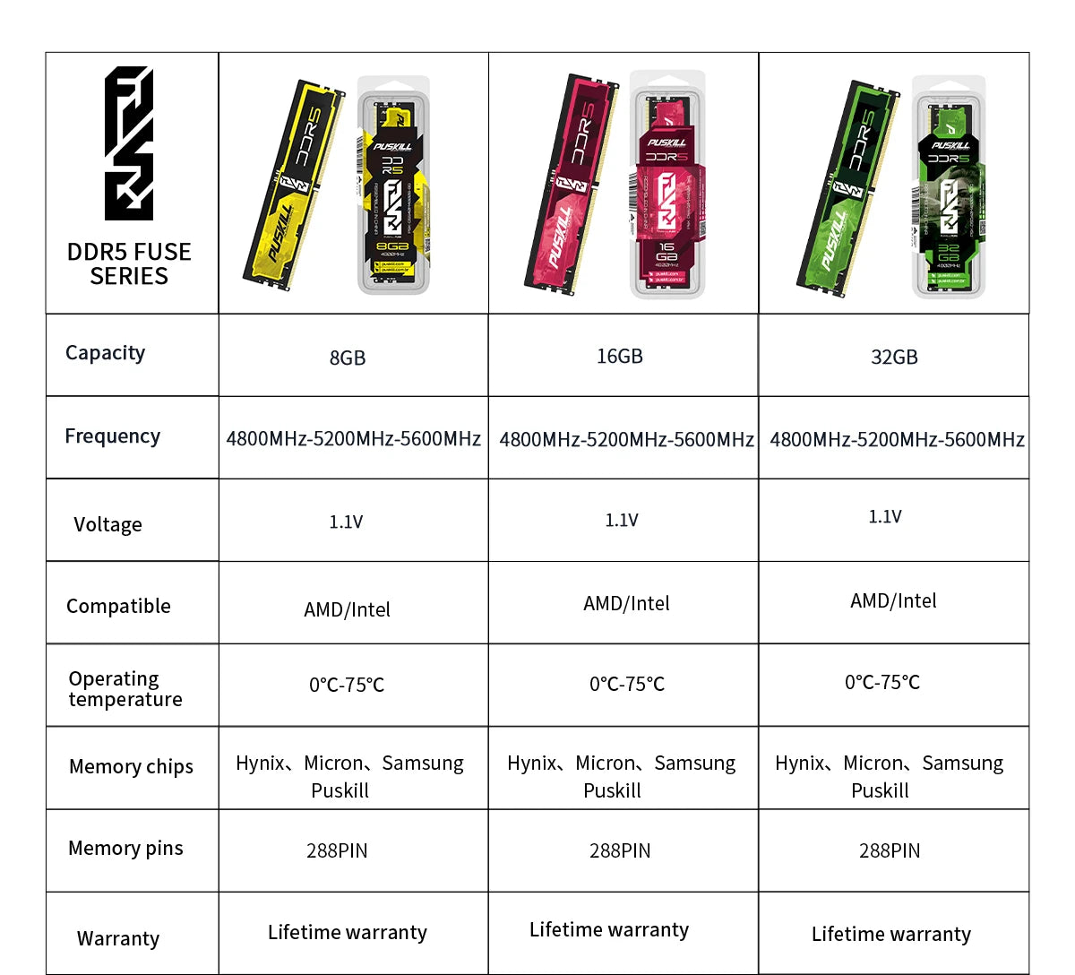 PUSKILL FUSE DDR5 Desktop Memory RAM 32GB 16GB 8GB 1.1V 4800MHz 5600MHz PC5 288-PIN UDIMM Memoria - WinSupport Tech