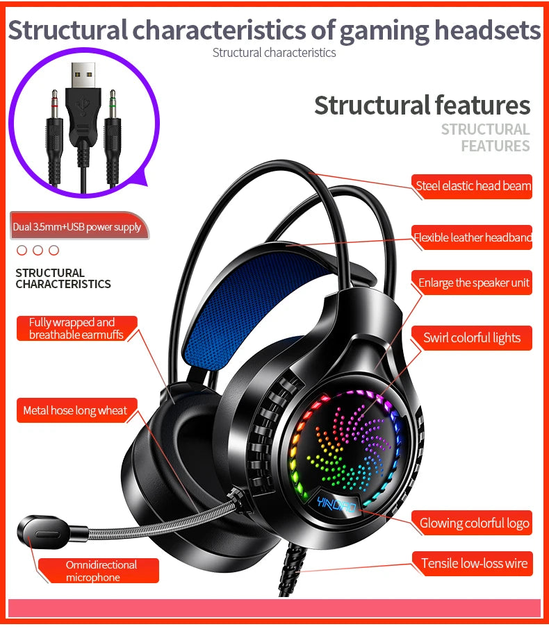 Gaming Keyboard Mouse Headphone Set Wired Backlight Game 104 Keys Keyboards 3600DPI Mice USD 3.5mm Headset Combos for PC Gamer