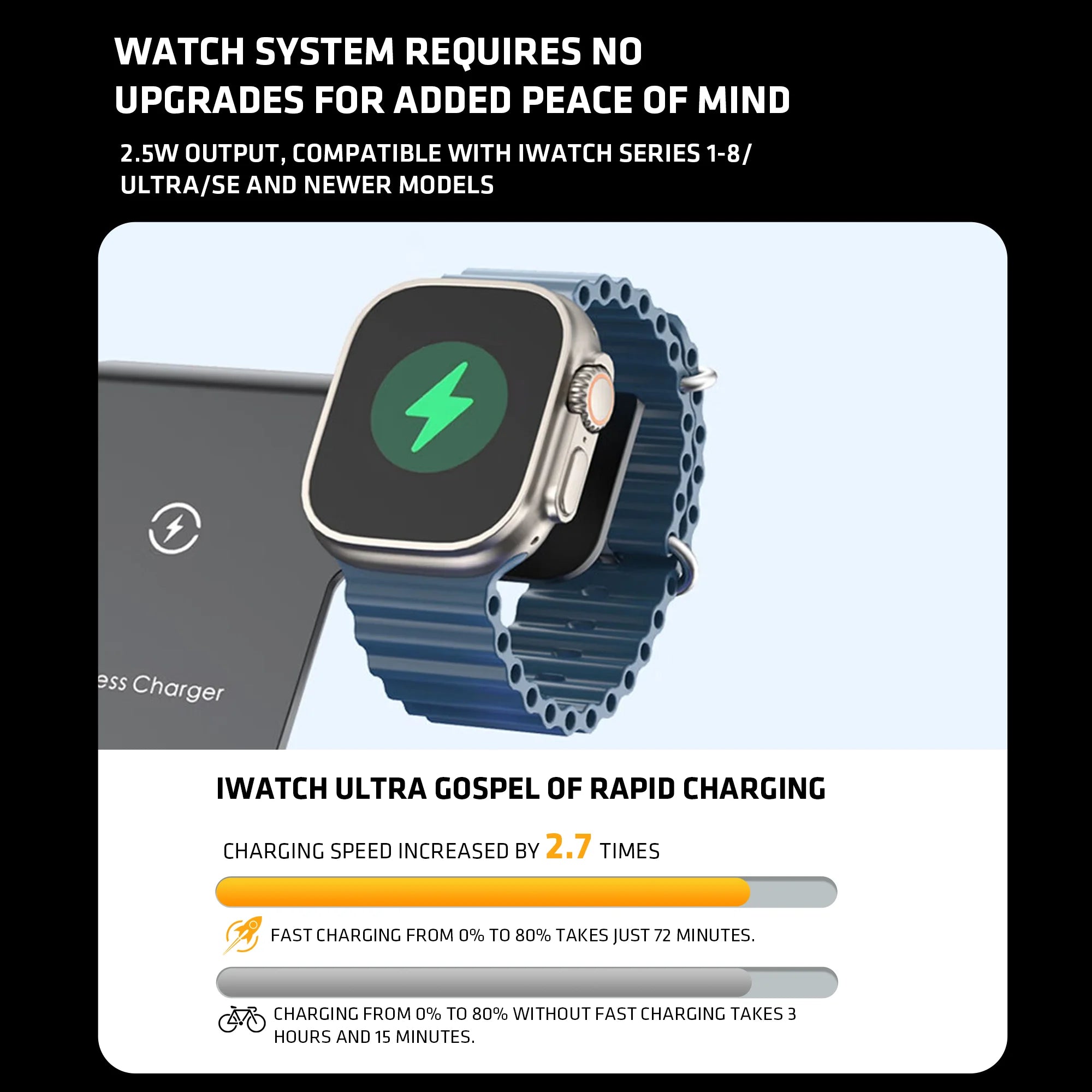 3-In-1 Foldable Wireless Charging Stand 15W/10W/7.5W/5W Multi Device Fast Wireless Charger for Smartphone Smart Watch Earphones