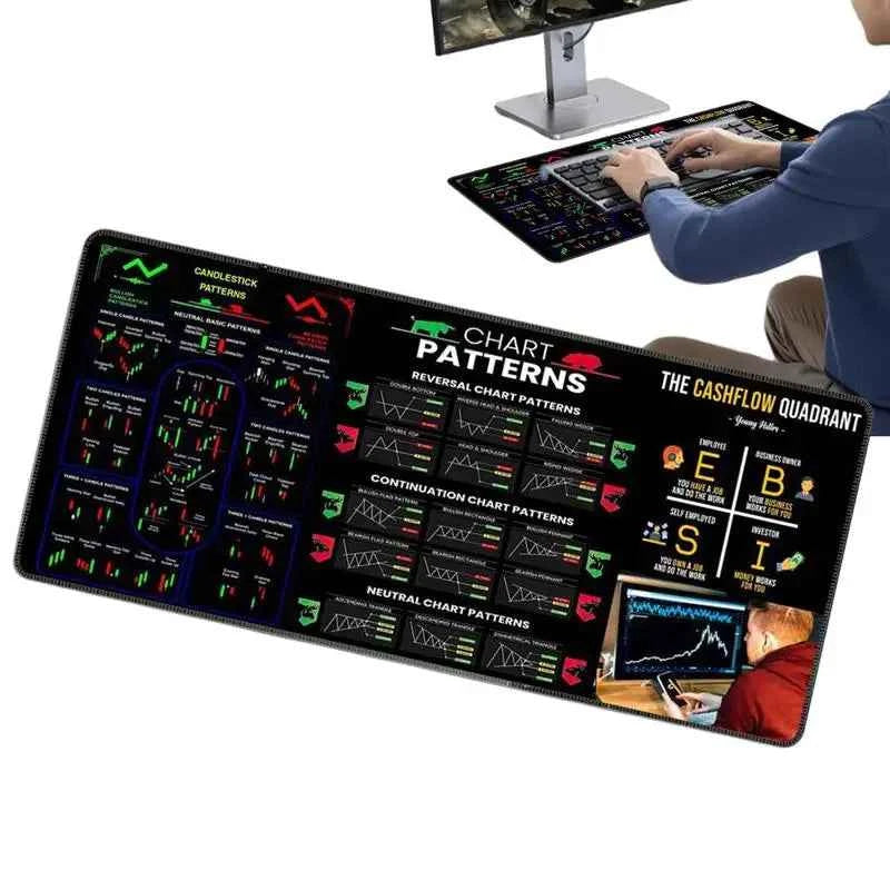 Stock Market Trading Mouses Pad Chart Patterns Cheat Sheet For Day For Traders Large Anti Slip Table Mat For Office