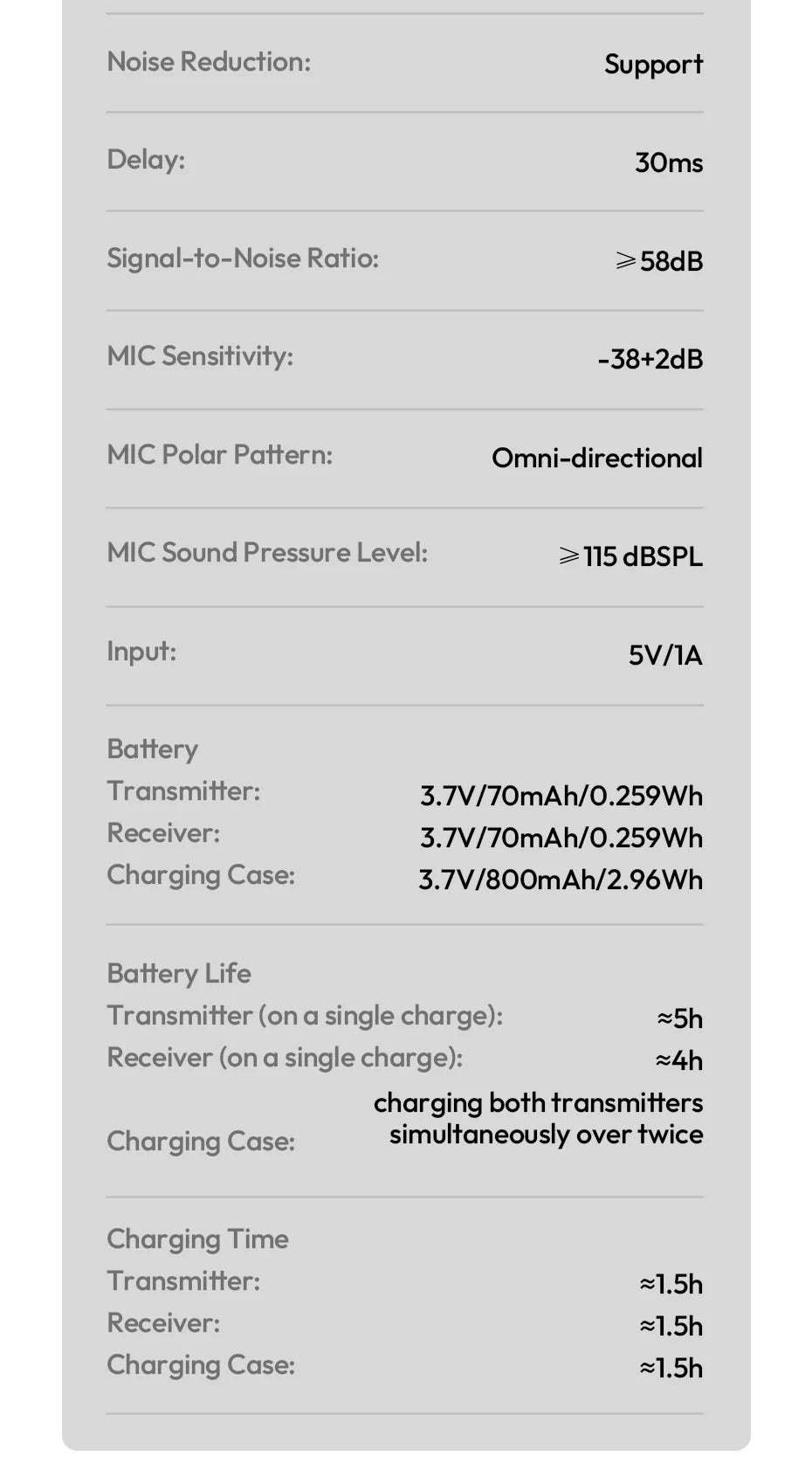 Ulanzi A100 Wireless Lavalier Microphone Professional 20M Audio Video Voice Recording Mic for iPhone 16 15 Android Phone Camera