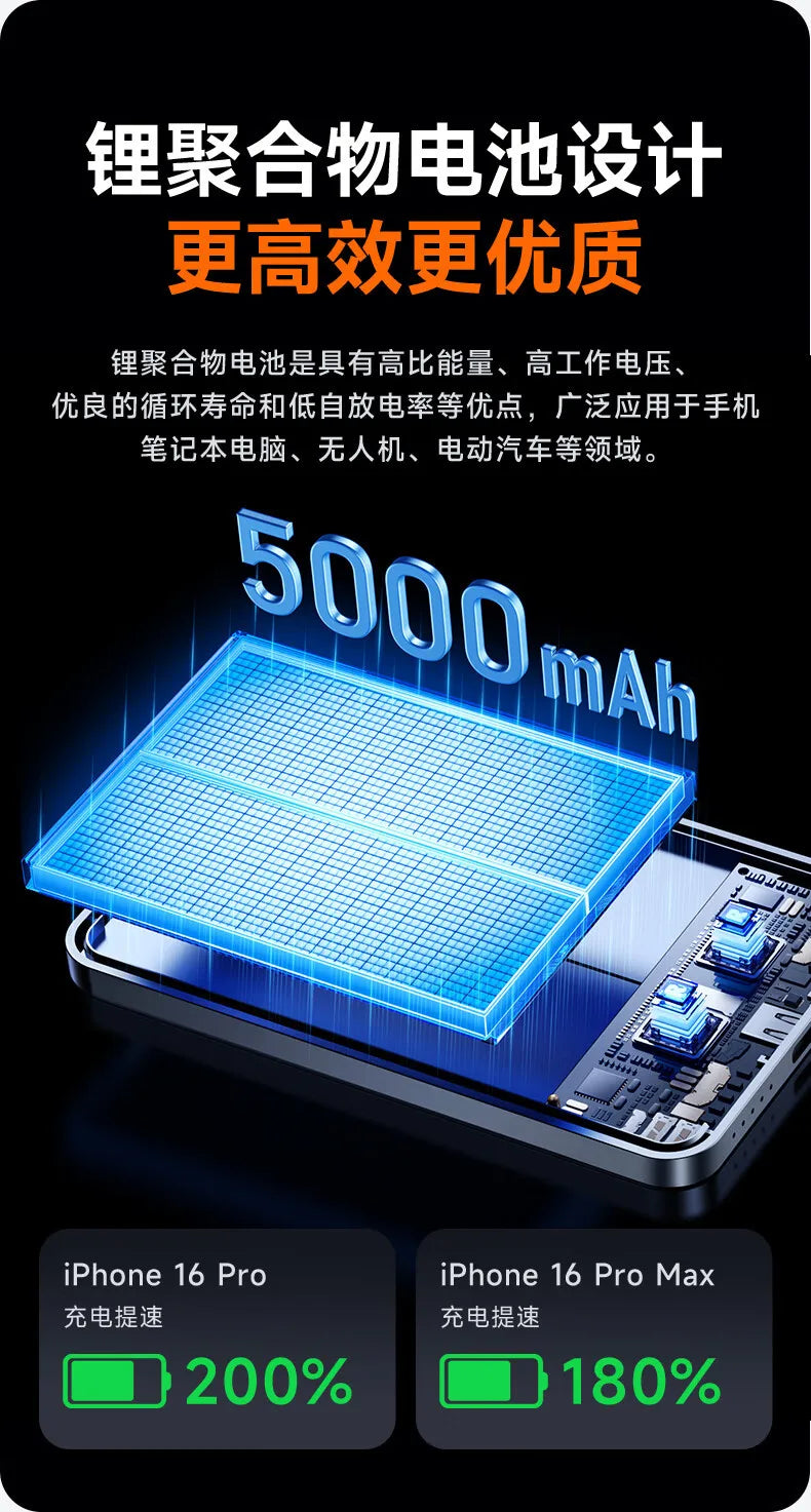 Magnetic Wireless Power Bank 10000mAh 5000mAh Spare battery Portable Charger Mobile External Battery Fast charging for iPhone