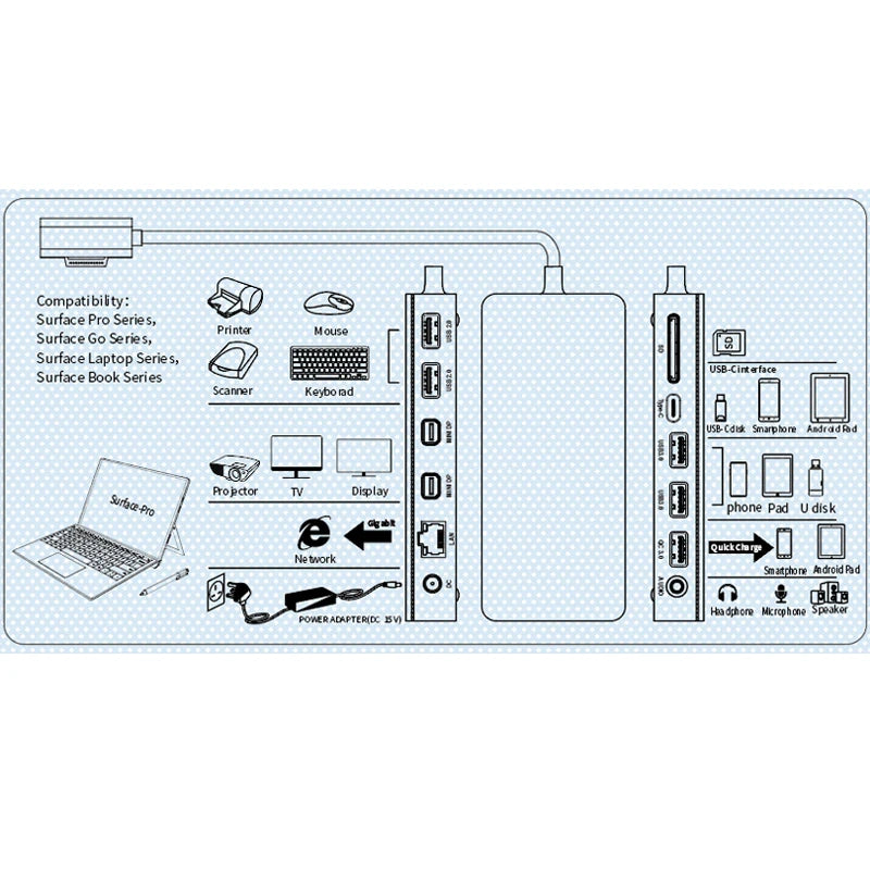 12 in 1 Surface Multi-function docking station Type-c converter usb hub computer expansion dock card reading Splitter Extender