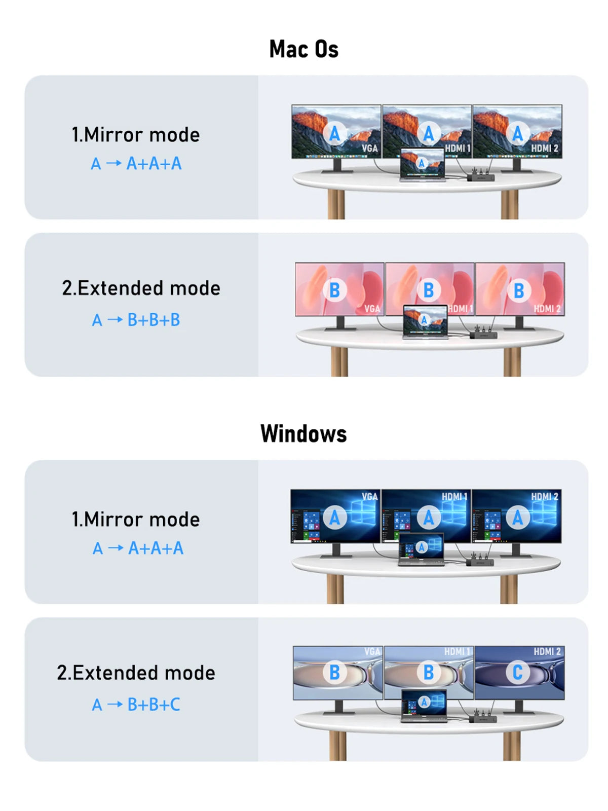 Lemorele USB-C Hub 13-in-1 Gigabit Docking Station VGA USB Type C Hub 4K30Hz HDMI-compatible USB 3.0 Adapter RJ45 PD100W