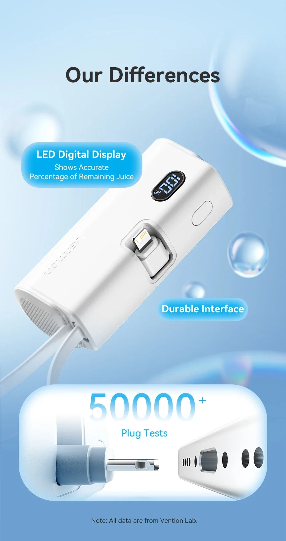 Vention Power Bank 4800mAh PD 22.5W Fast Charging Mini Portable PowerBank for iPhone 15 14 13Pro Max Xiaomi Huawei Phone Charger