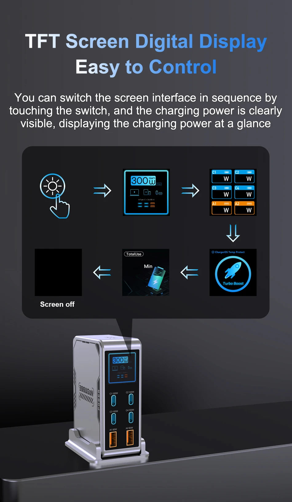 300W USB C Charger,6 Ports USB Charging Station,GaN 100W PD Laptop Fast Charger Adapter Desktop Charger Station with LCD Display for MacBook iPad iPhone Samsung