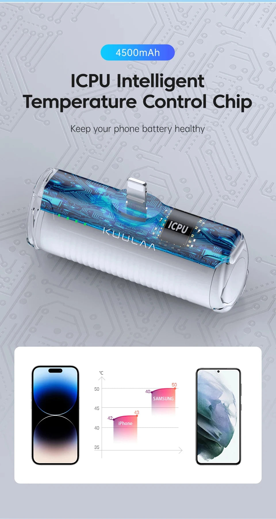 KUULAA Mini Power Bank 4500mAh - Portable Charger for iPhone17 16 15 14 13 Pro Max & Samsung/Xiaomi - External Battery PowerBank