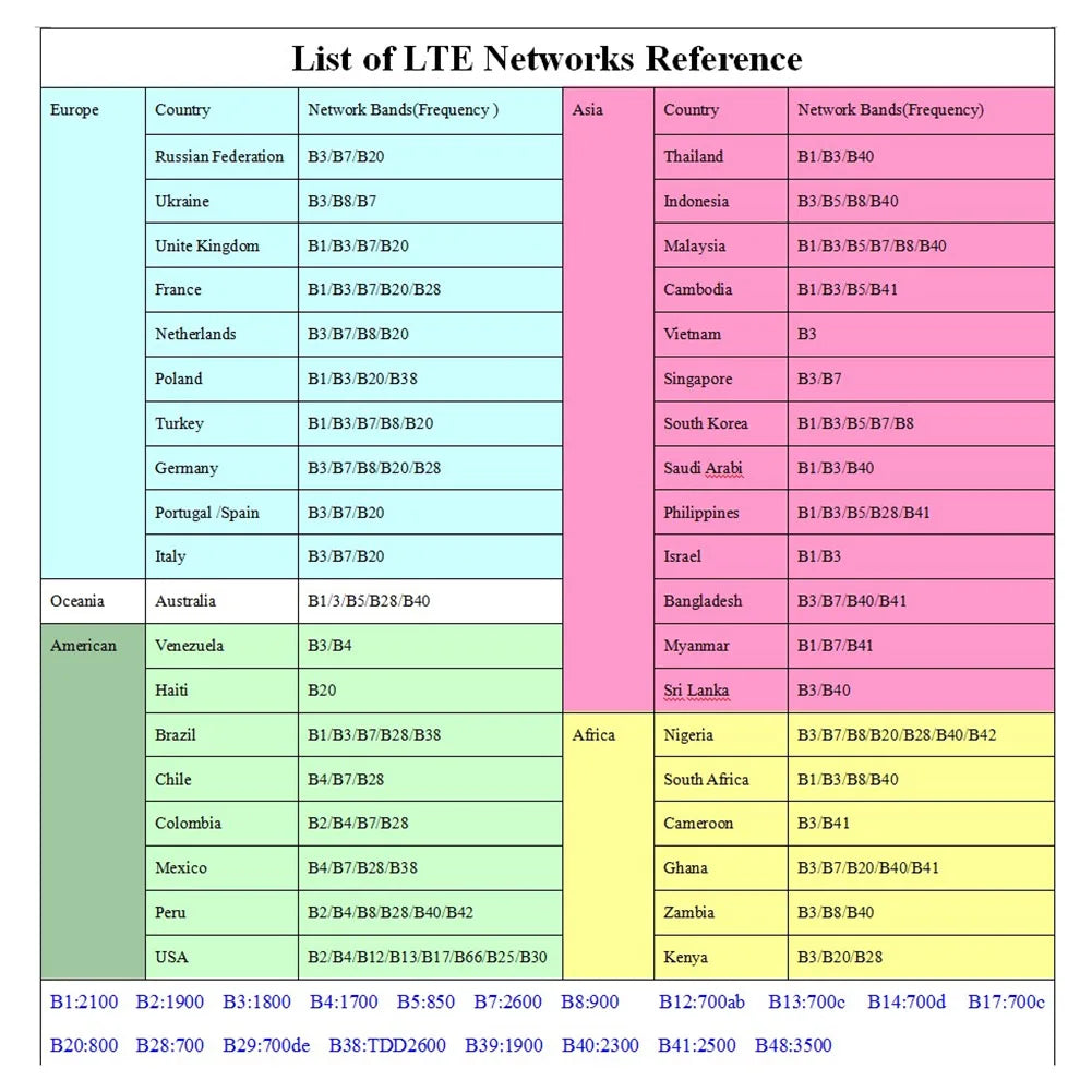 4G LTE Mobile WiFi Router with SIM Card Slot 150Mbps Wireless Router Repeater Mini Outdoor Hotspot for Home Office RV Camping