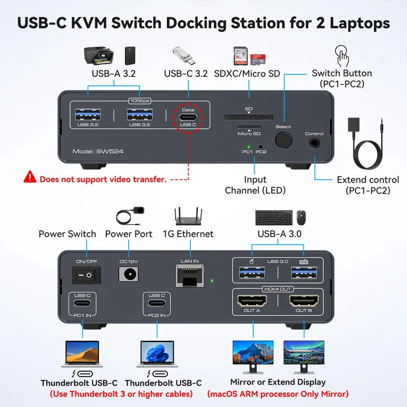 USBC KVM Docking Station HDMI 4K60HZ Computer Monitor Supports USB-C 10Gbps 12V 1.5A Power Adapter Shared Mouse and Keyboard