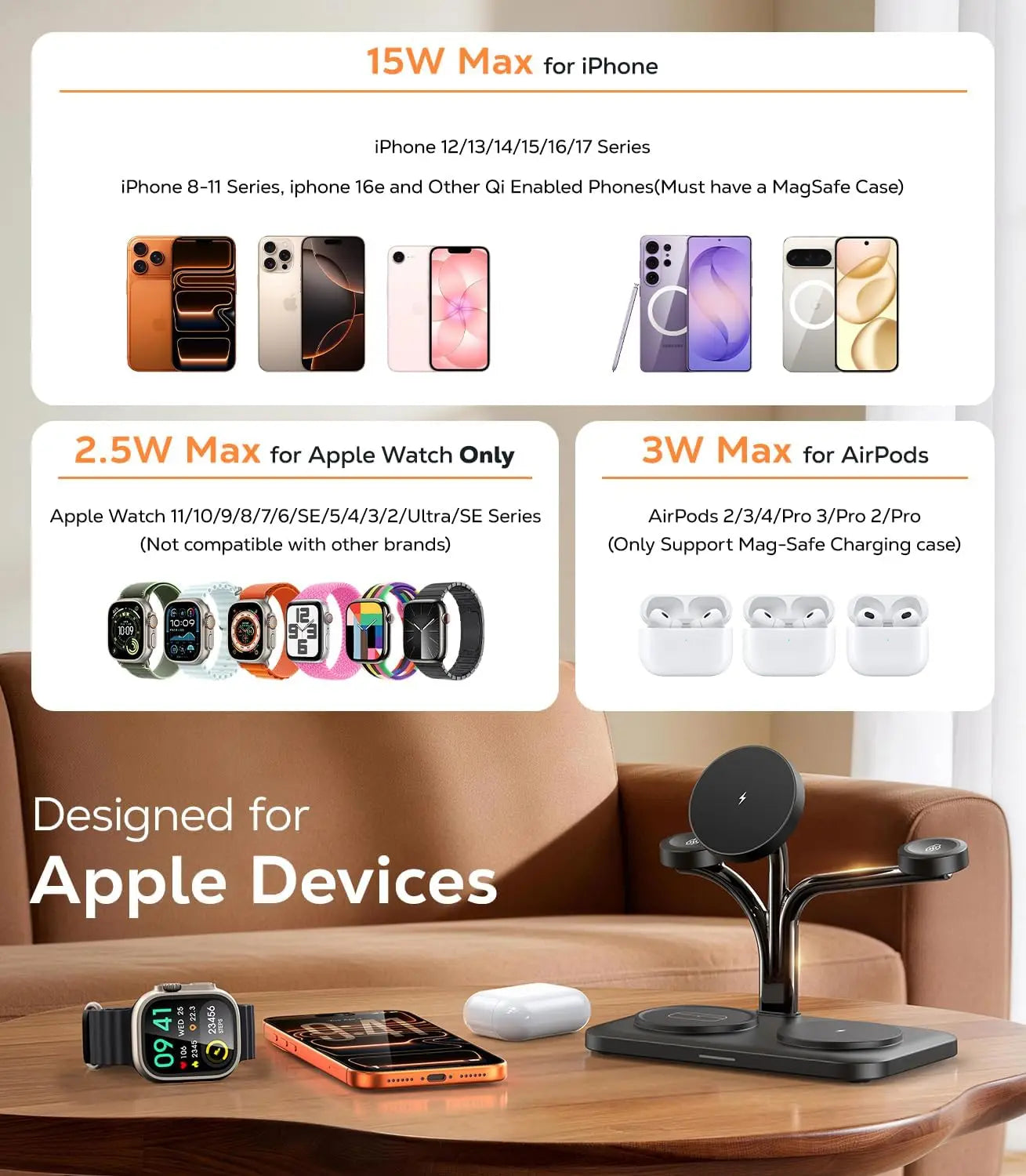 5-in-1 Magnetic Charging Station for iPhone, Apple Watch & AirPods, Fast Wireless Charger with 45W Adapter