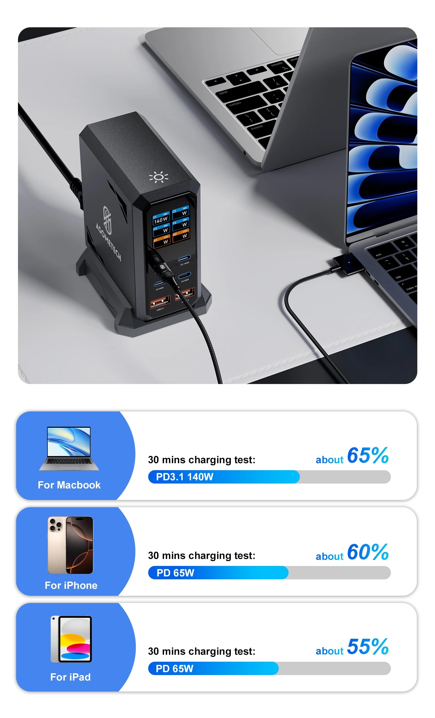 ASOMETECH 240W GaN Charger 140W PD3.1 PPS USB Type C Digital Display Fast Charging Station for iPhone 17 MacBook Laptops Samsung