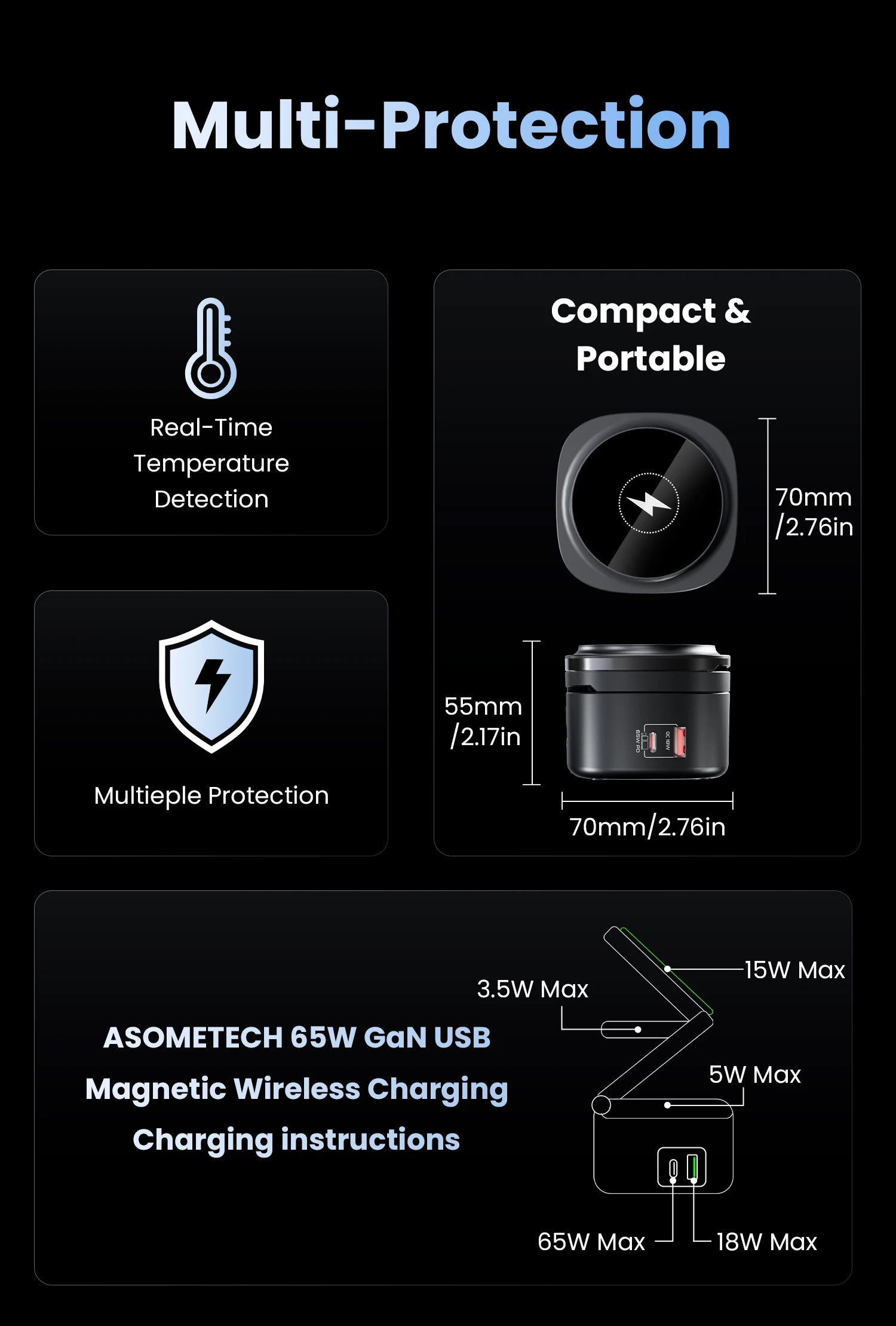 ASOMETECH 65W GaN Fast Charger For Macbook Samsung Magnetic 5 in 1 Foldable Wireless Charger Station For iPhone 16 iWatch Airpod