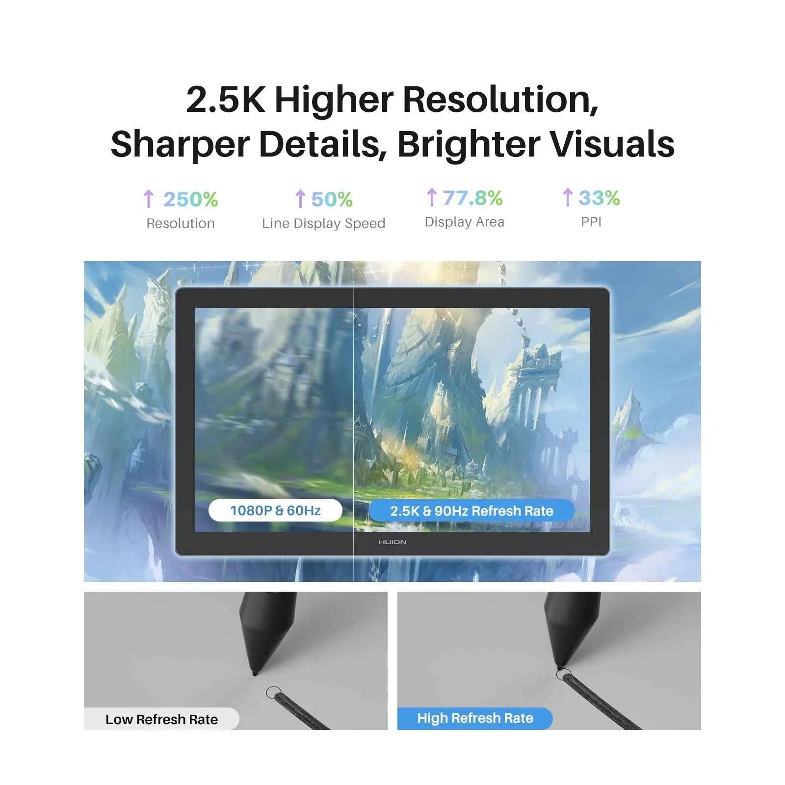 Huion Kamvas 22 Gen 3 Graphics Tablet Pentech 4.0 16384 Pressure Levels 99%sRGB 21.5inch Support Linux MacOS Android Windows