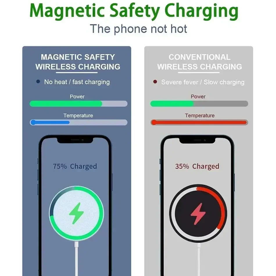 30W Fast Charger Original Magnetic Wireless Device For iPhone 16 15 14 Pro Max Mini USB C 8 Plus XR X XS MAX Airpods