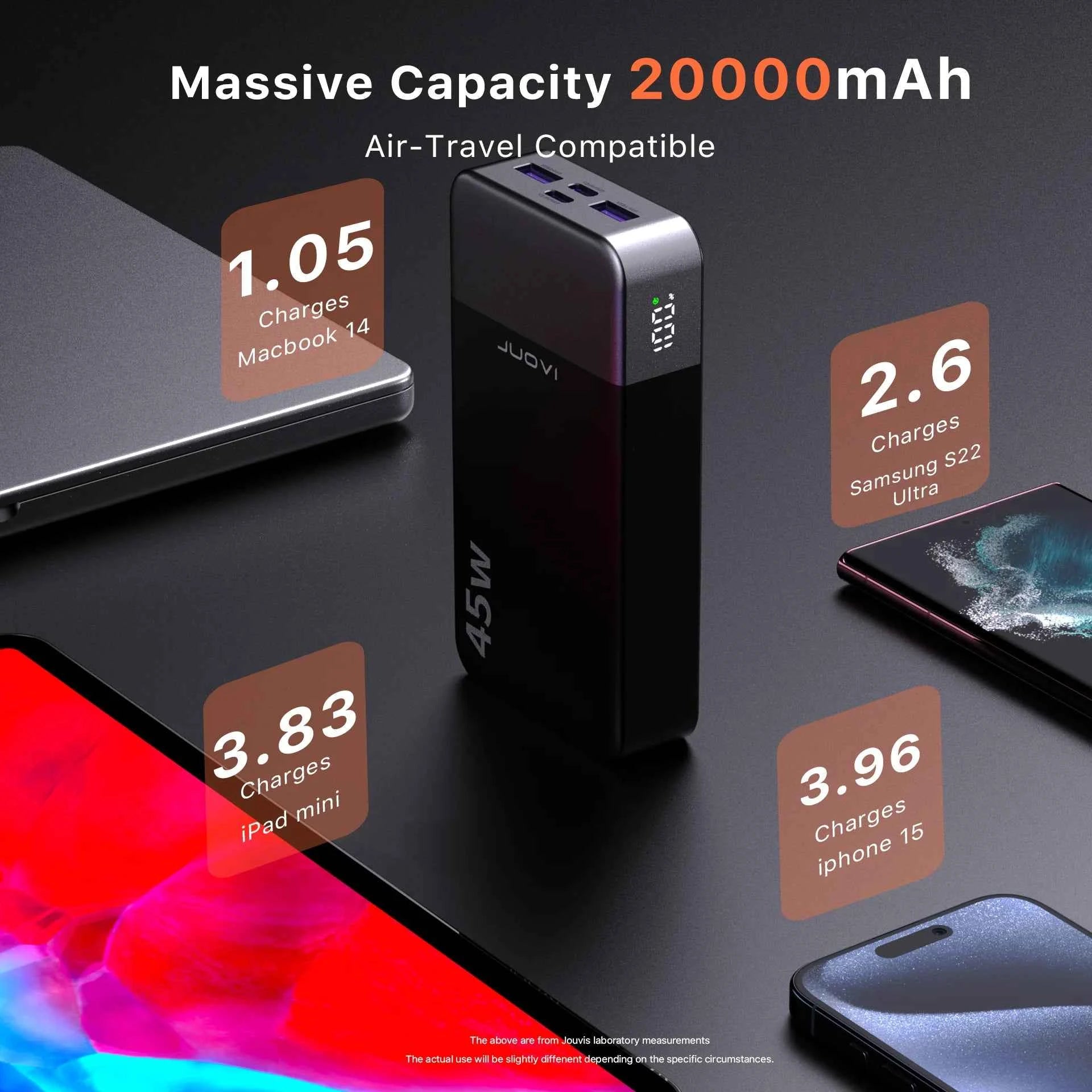 JUOVI 45W 20000mAh Power Bank Super Fast Charging Portable Powerbank for iPhone 17 Samsung S26 Pocket-Sized Portable Charger