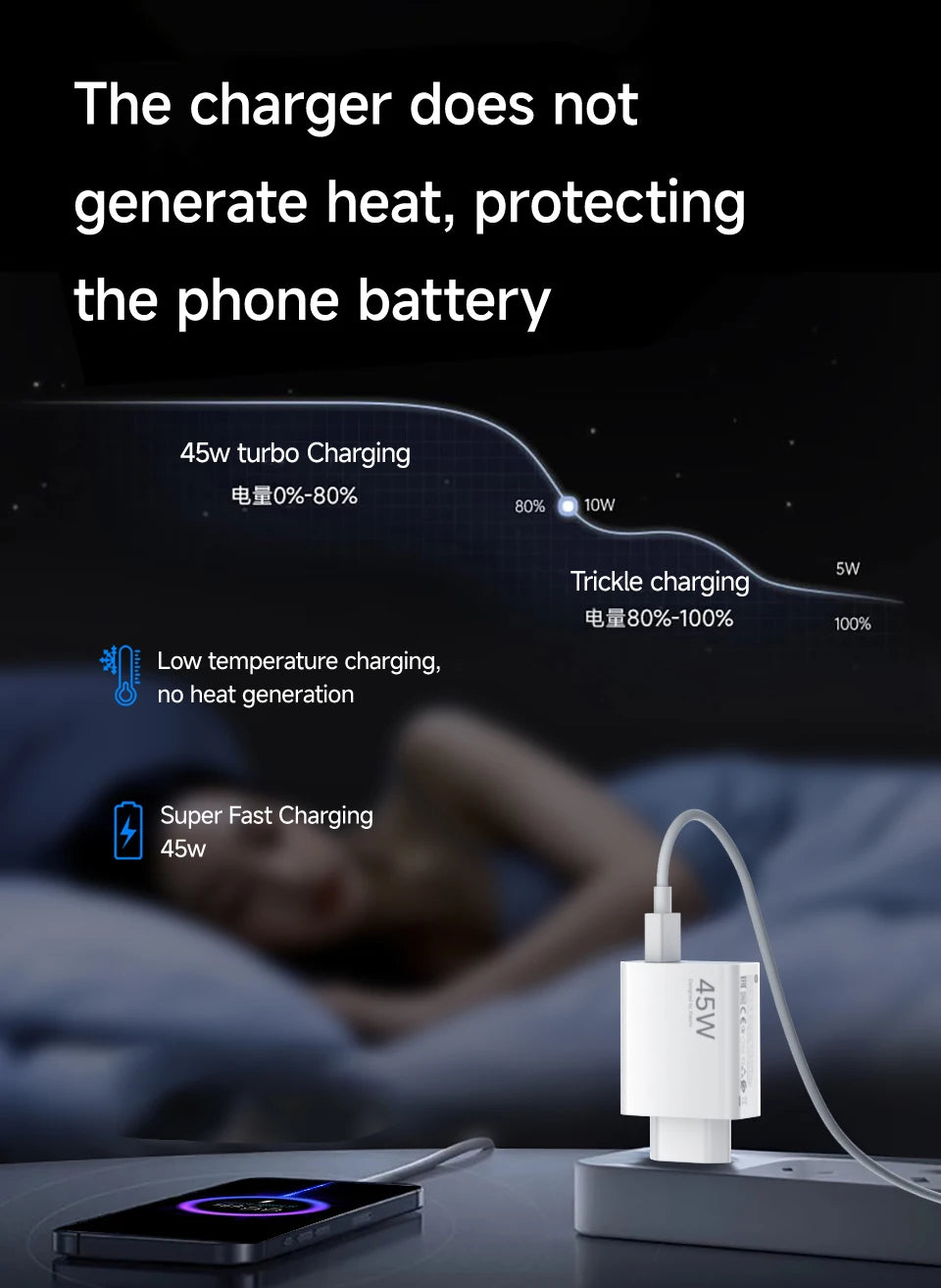 Original XIAOMI Charger 45W 33W Fast Turbo Charge Cable Usb C Travel Adapter Mi 11 10t Pro 10 11s Poco M7 X7 X5 X3 Redmi Note 15