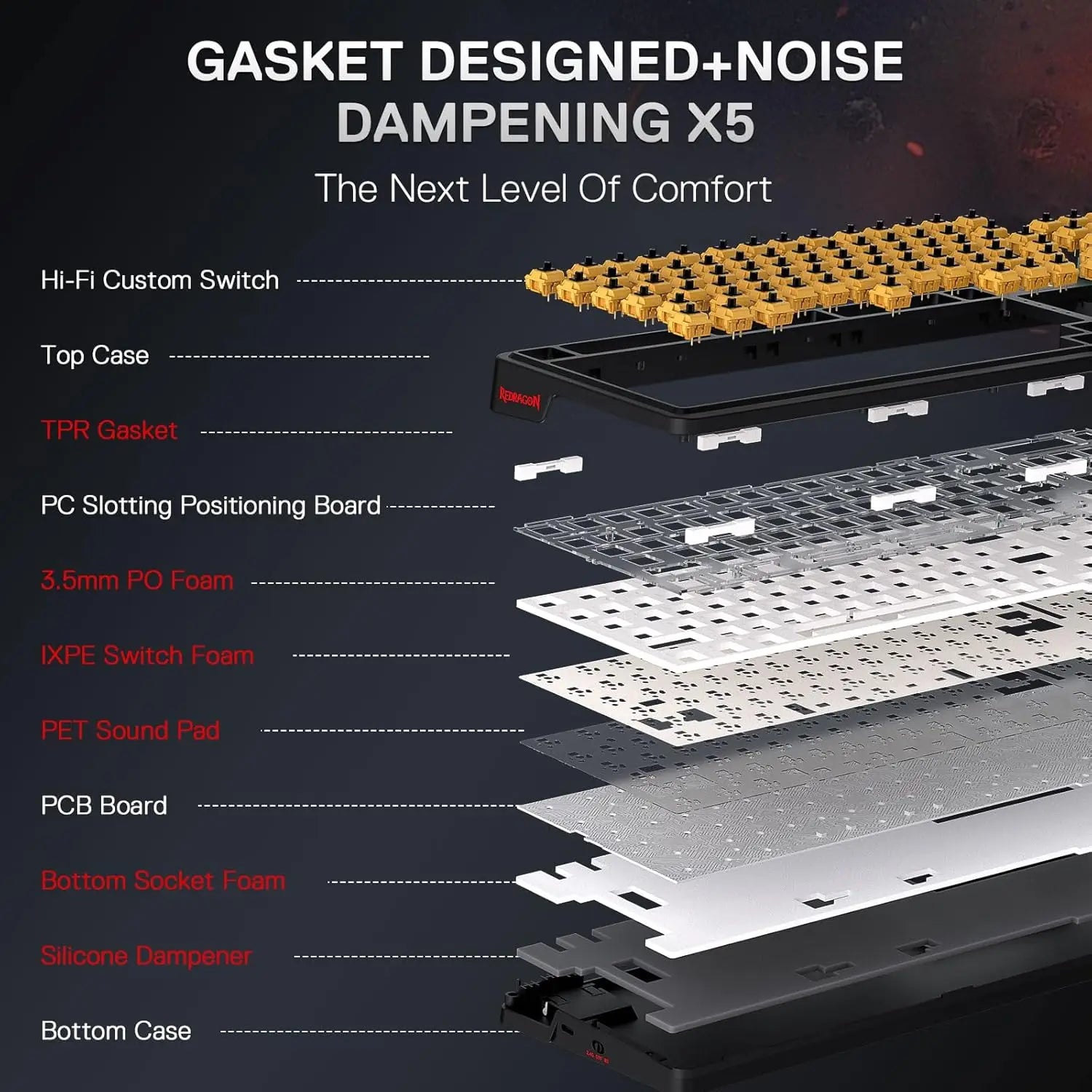 Redragon K719 PRO Wireless Gasket Gaming Hype Screen & Knob, 95 Keys Mechanical Keyboard,Easy-Control 1.14’’ TFT Info Display