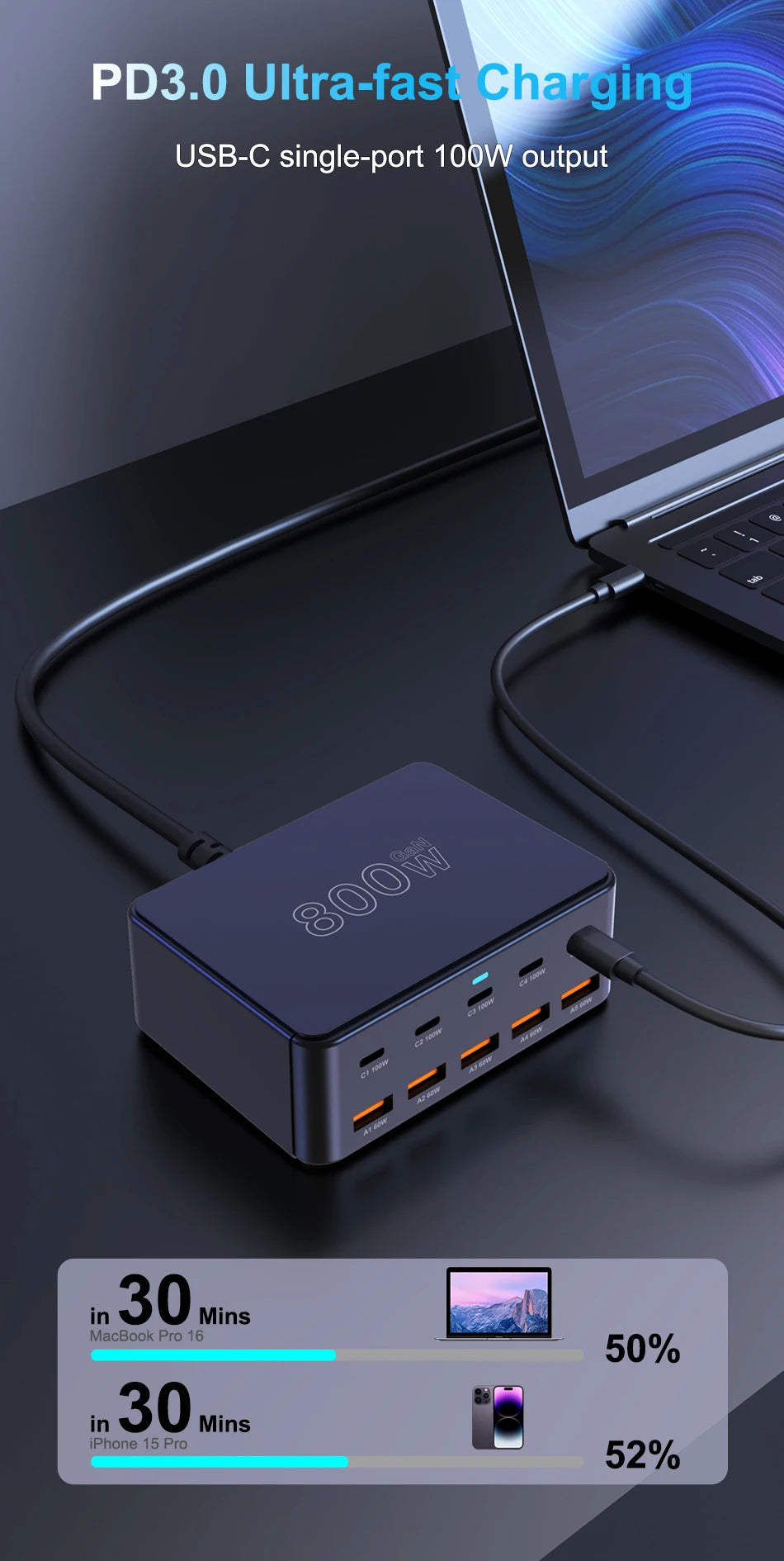 800W USB C GaN Charger 100W PD3.0 PPS QC3.0 Multiport Fast Charging Station for iPhone 15 16 Samsung Macbook Pro Laptops Tablets