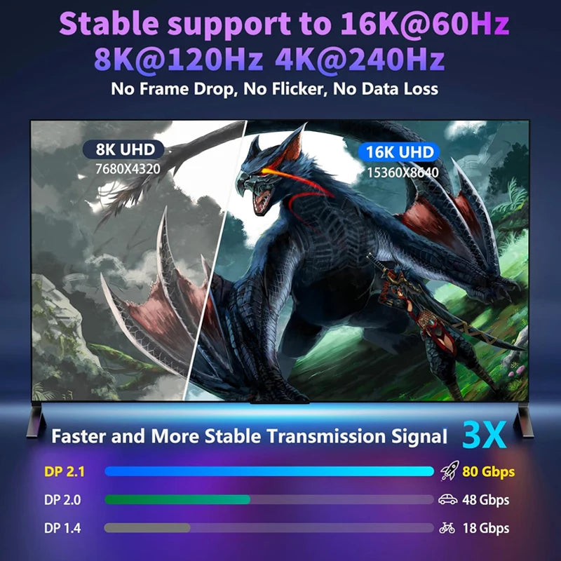 DP 2.1 Cable VESA Certified 16K DisplayPort Cable, 3m 80Gbps 8K120Hz, Free Sync G-Sync, VRR Display Port Cord - WinSupport Tech